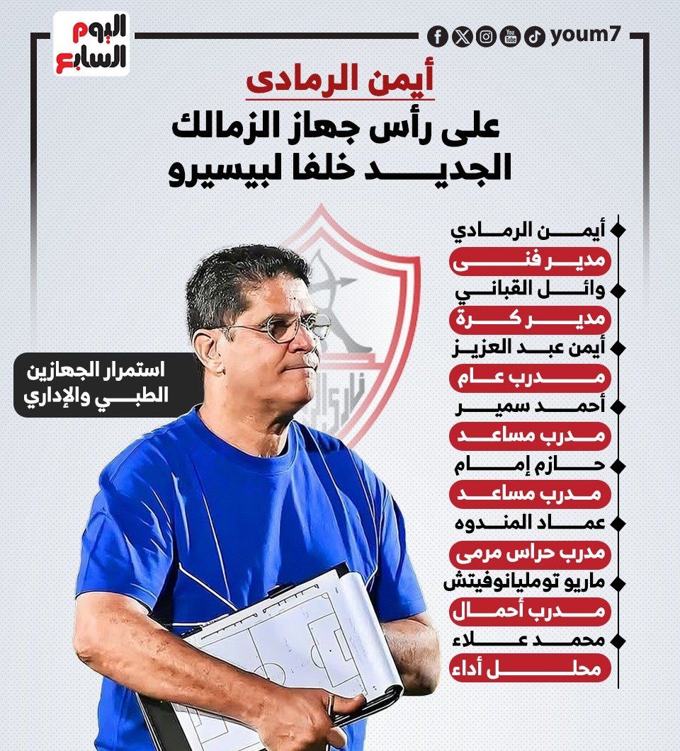 كل ما تريد معرفته عن تولي أيمن الرمادي تدريب الزمالك