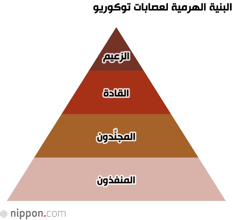 اليابان | توكوريو... هل حلت محل الياكوزا؟ الوجه المتغير للجريمة المنظمة في اليابان