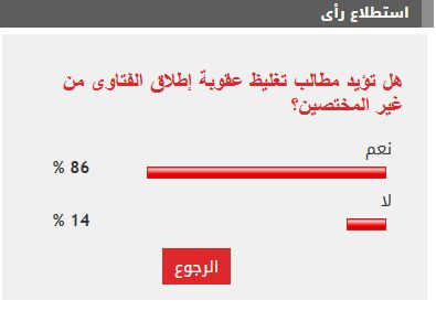 86% من القراء يطالبون بتغليظ عقوبة إطلاق الفتاوى من غير المختصين