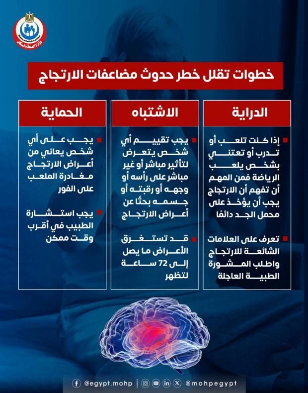 إصابة بسيطة قد تكون بداية لمشكلات معقدة.. ما مخاطر ارتجاج المخ؟