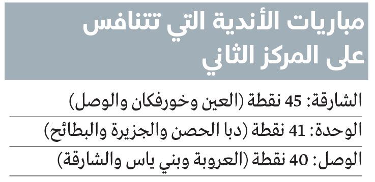الامارات | ميلانيتش: الوحدة سيقاتل على المركز الثاني