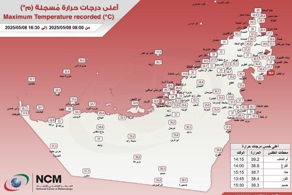 "الوطني للأرصاد" يكشف عن أعلى درجة حرارة سجلت على الدولة