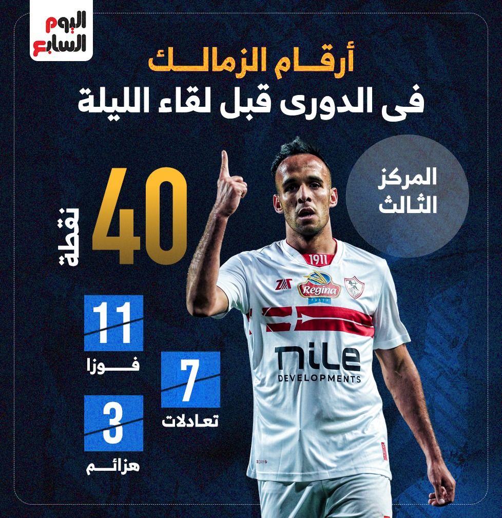 أرقام الزمالك في الدوري قبل لقاء الليلة أمام سيراميكا.. إنفو جراف