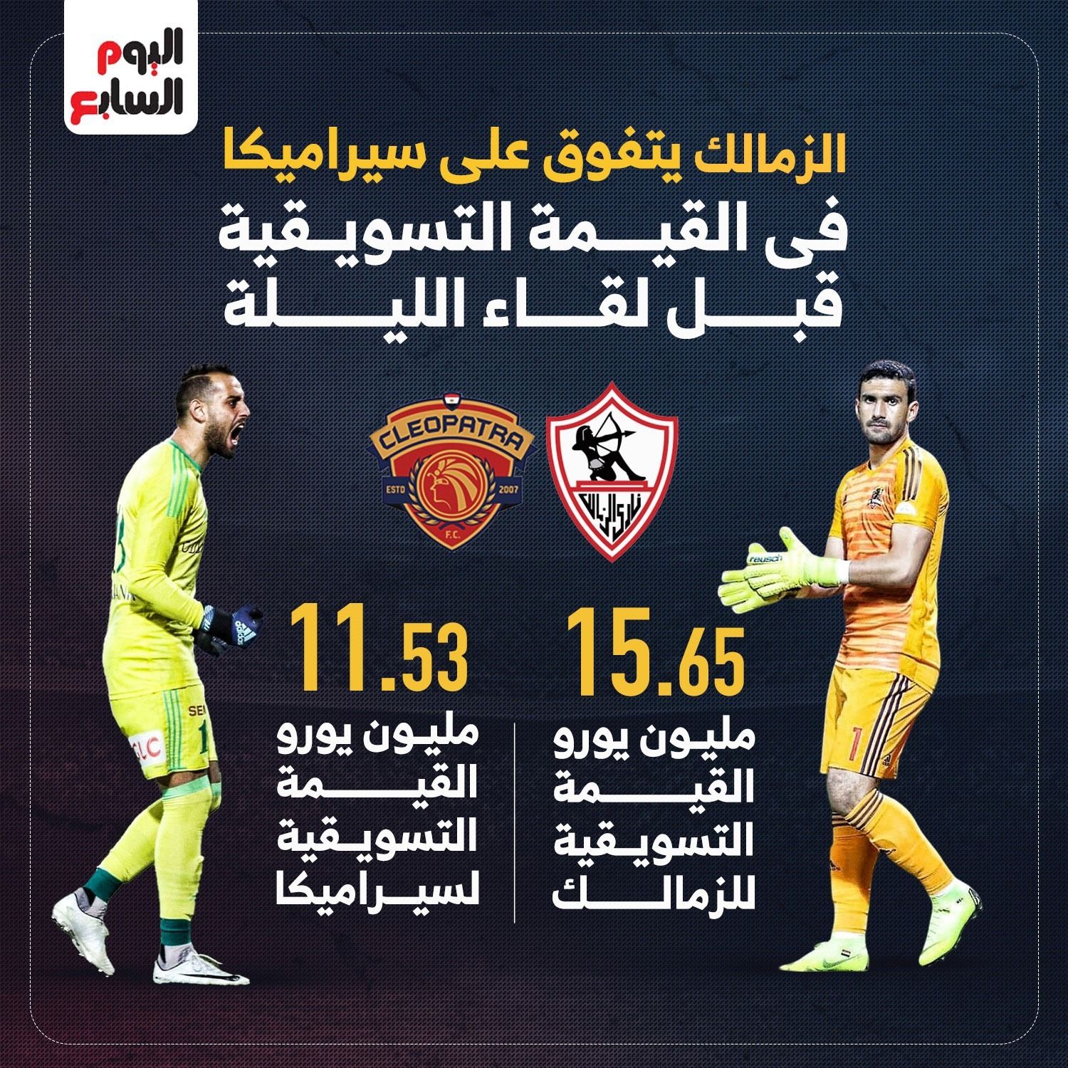 الزمالك يتفوق على سيراميكا في القيمة التسويقية قبل لقاء الليلة.. إنفو جراف