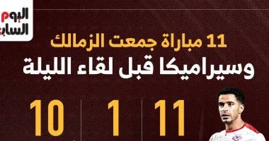 11 مباراة جمعت الزمالك وسيراميكا قبل لقاء الليلة.. إنفو جراف