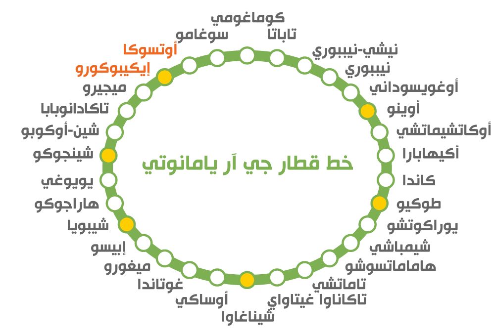 اليابان | من عربات الترام إلى الأسرار الخفية: جولة مشوقة بين محطتي أوتسوكا وإيكيبوكورو في طوكيو
