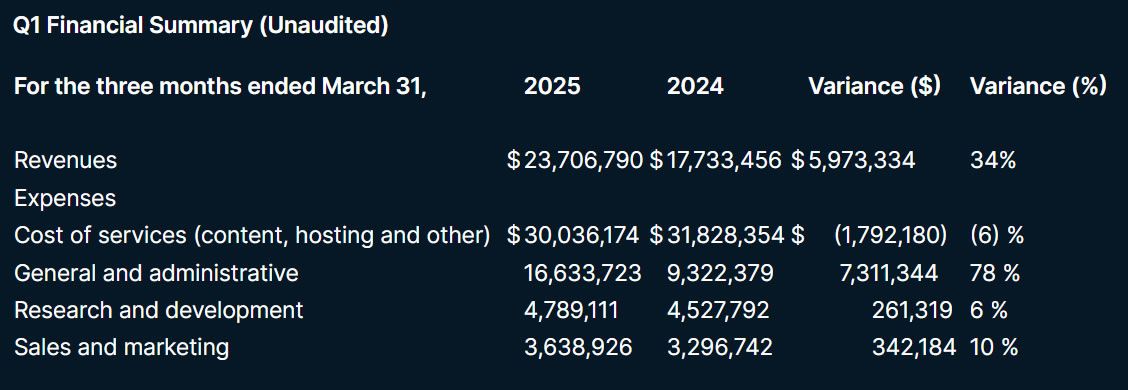 Rumble تطلق محفظة كريبتو بالشراكة مع Tether في الربع الثالث من 2025