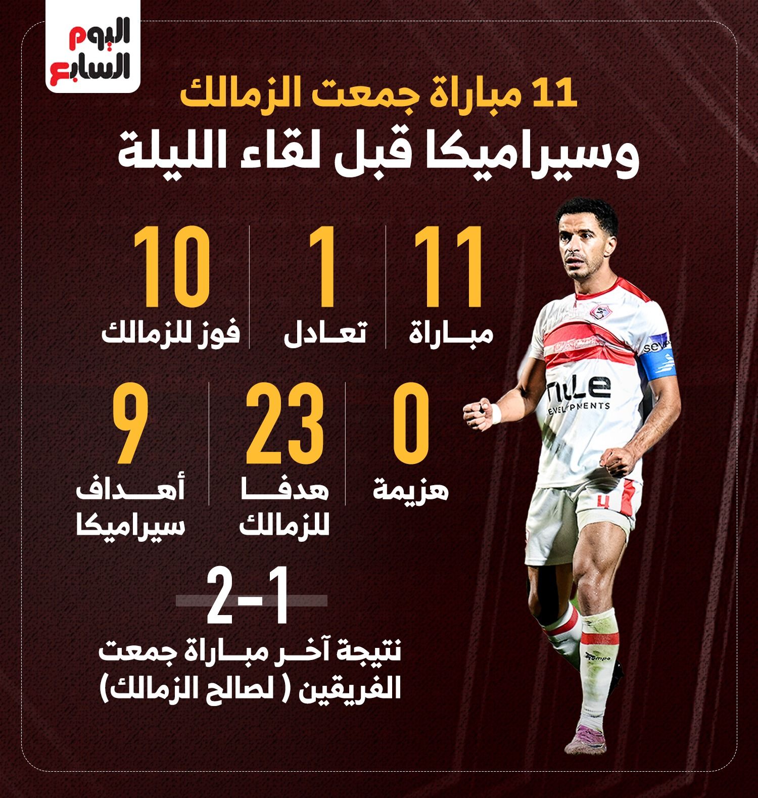 11 مباراة جمعت الزمالك وسيراميكا قبل لقاء الليلة.. إنفو جراف