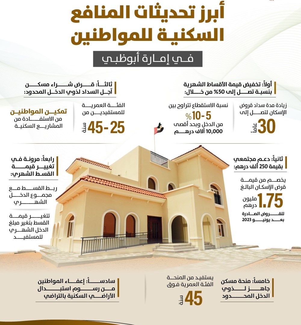 أبرز تحديثات المنافع السكنية للمواطنين في إمارة أبوظبي