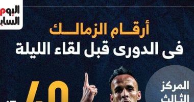 أرقام الزمالك في الدوري قبل لقاء الليلة أمام سيراميكا.. إنفو جراف