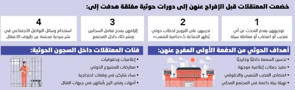 الحوثيون يعتقلون النساء لتدريبهن