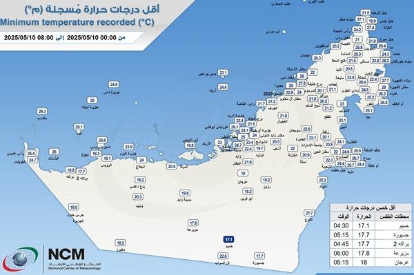 "الوطني للأرصاد" يكشف عن أقل درجة حرارة سجلت على الدولة