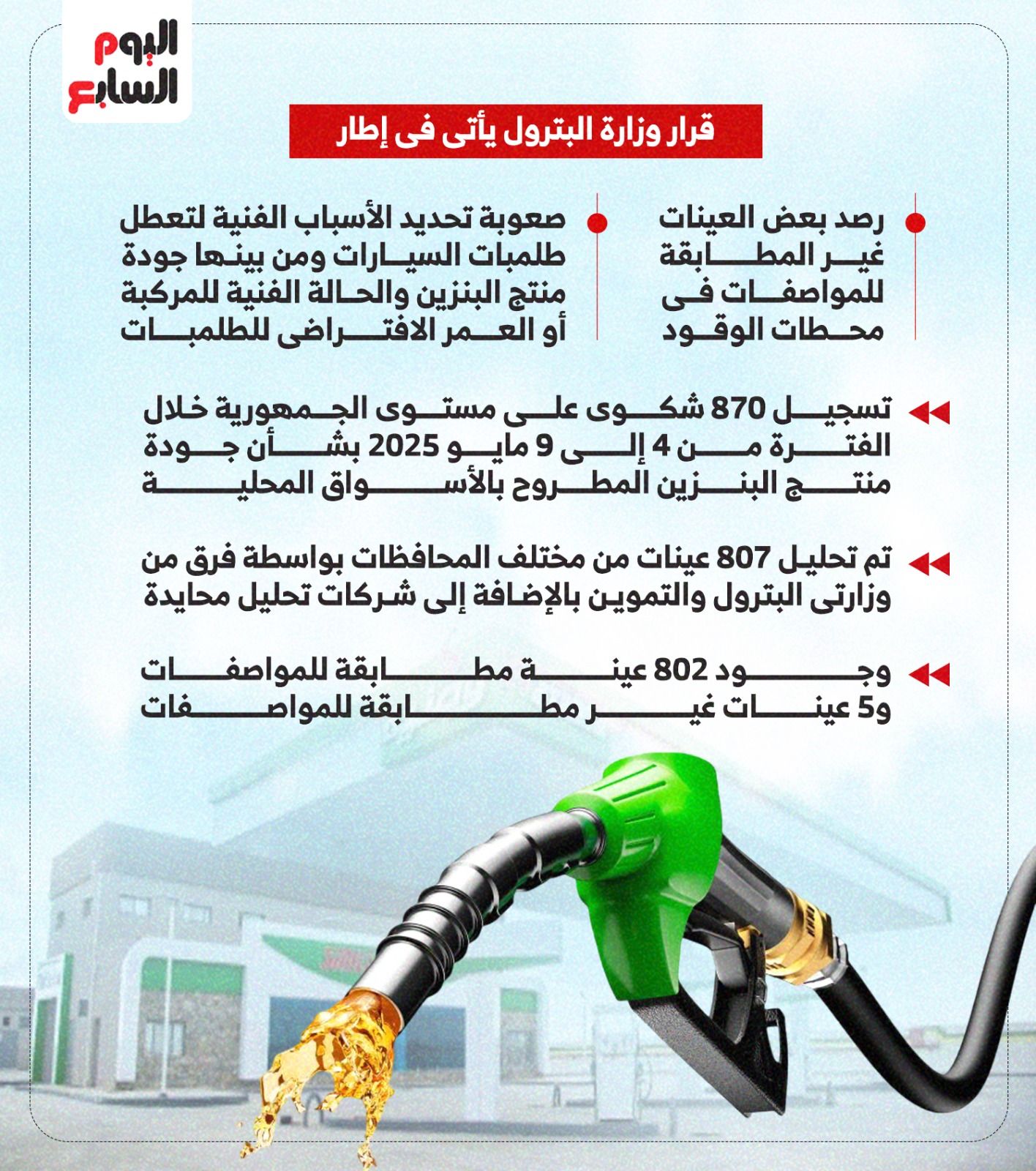 البترول تعوض المتضررين من طلمبات البنزين بمبلغ 2000 جنيه (إنفوجراف)