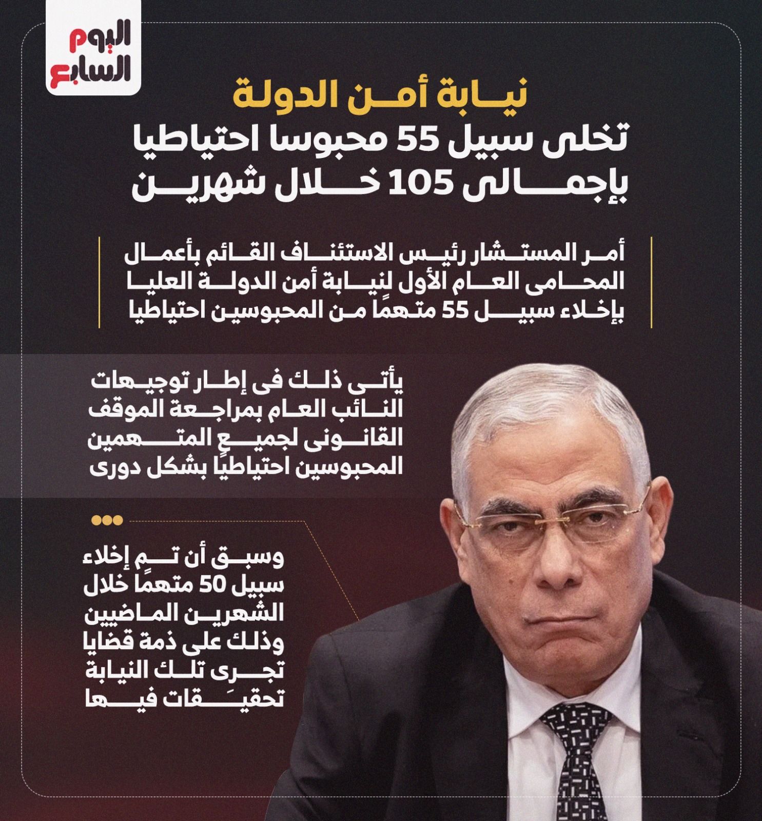 نيابة أمن الدولة تخلى سبيل 55 محبوسا احتياطيا بإجمالى 105 خلال شهرين (إنفوجراف)