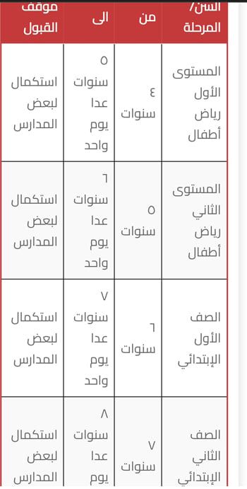 ننشر سن التقدم والقبول بالمدارس المصرية اليابانية فى المرحلة الثانية