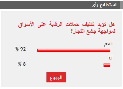 91% من القراء يطالبون بتكثيف حملات الرقابة على الأسواق لمواجهة جشع التجار