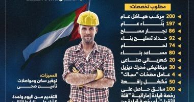 أكثر من 1000 فرصة عمل فى الإمارات ورواتب تصل إلى 4000 درهم شهريا