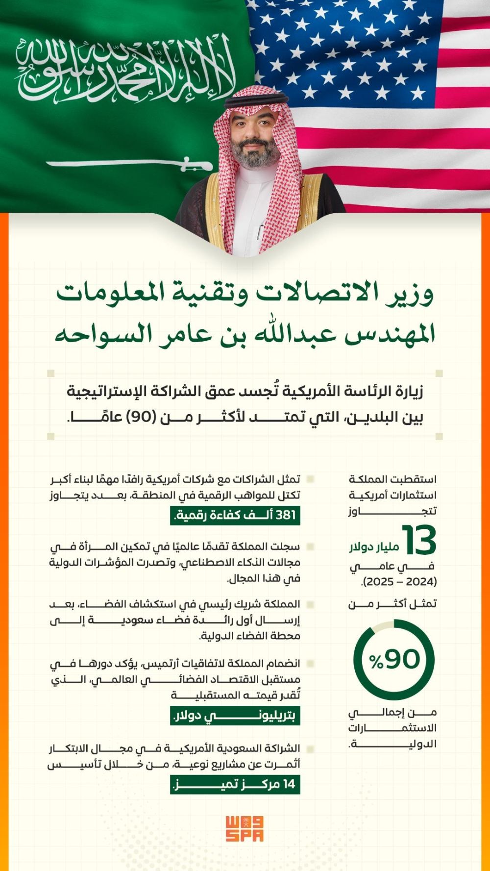 وزير الاتصالات: السعودية استقطبت استثمارات أمريكية بـ13 مليار دولار في عامين