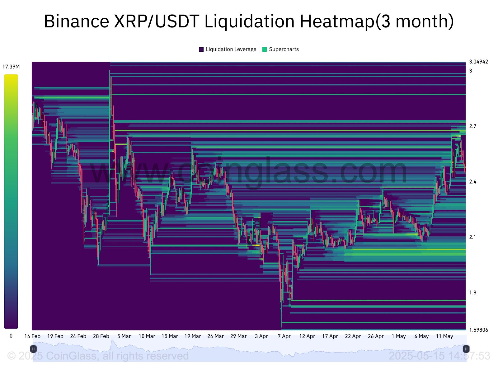 هل انتهى ارتفاع سعر XRP مؤقتًا؟