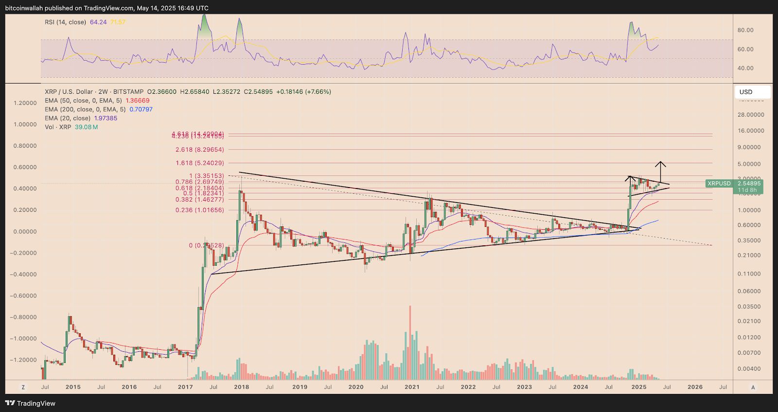 هل انتهى ارتفاع سعر XRP مؤقتًا؟