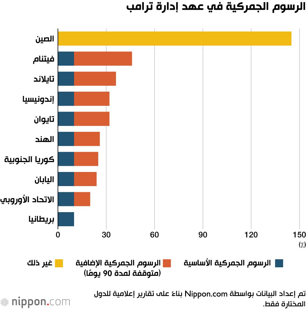 اليابان | عاصفة ترامب التجارية: هل تنجو اليابان من الضربة؟ وكيف تخطط لإنعاش اقتصادها؟
