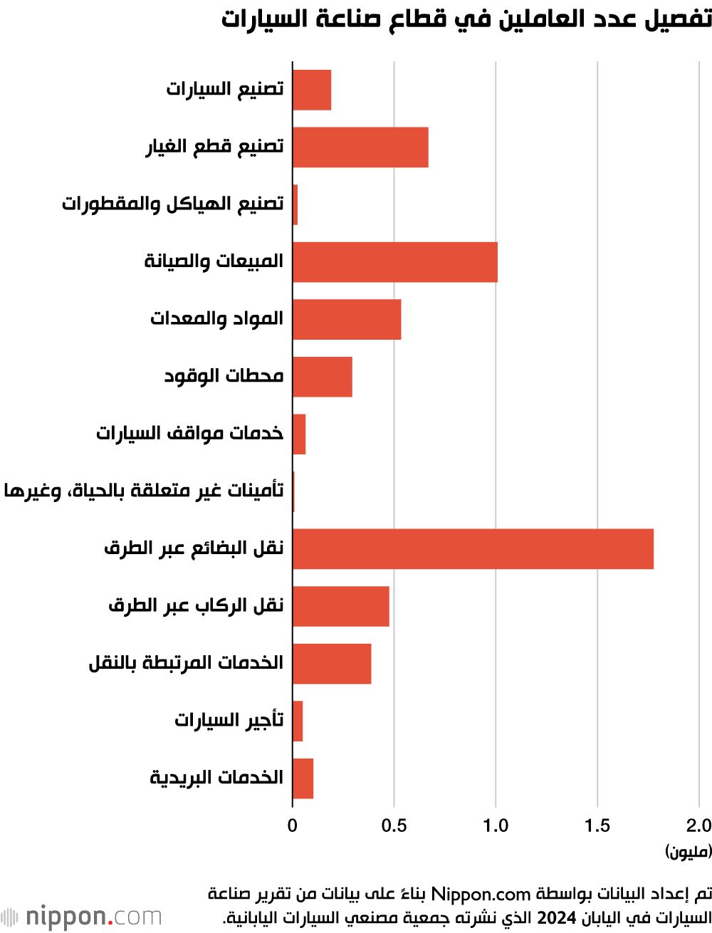 اليابان | الرسوم الجمركية الأمريكية تضع صناعة السيارات اليابانية في مأزق