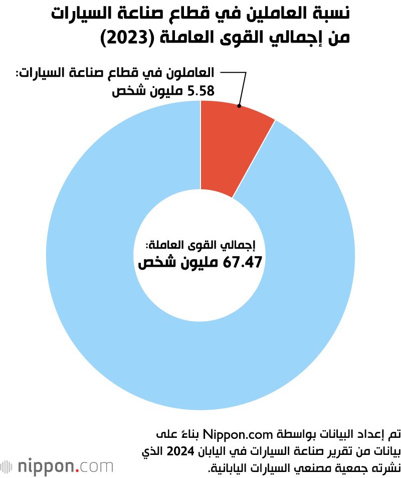 اليابان | الرسوم الجمركية الأمريكية تضع صناعة السيارات اليابانية في مأزق
