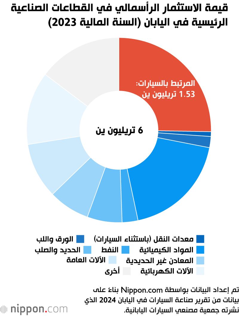 اليابان | الرسوم الجمركية الأمريكية تضع صناعة السيارات اليابانية في مأزق
