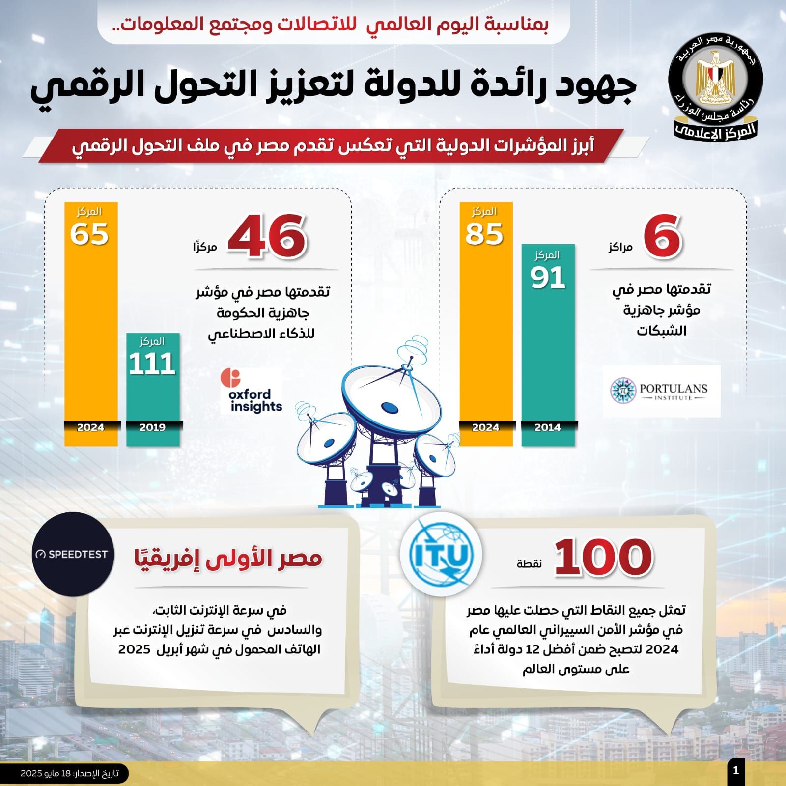 بالإنفوجراف.. مجلس الوزراء يستعرض أبرز جهود الدولة فى دعم التحول الرقمي