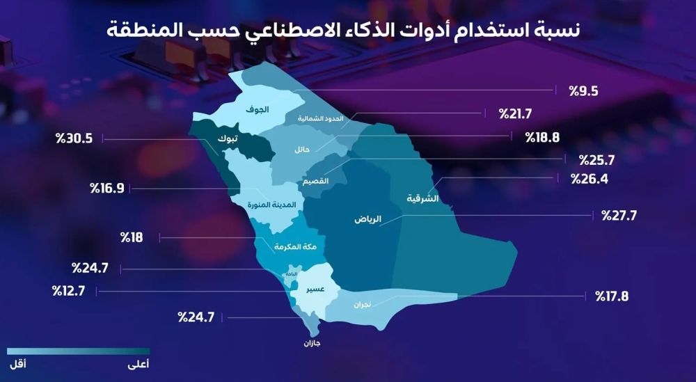 بالأرقام.. ارتفاع في نسبة مستخدمي تطبيقات الذكاء الاصطناعي بالمملكة