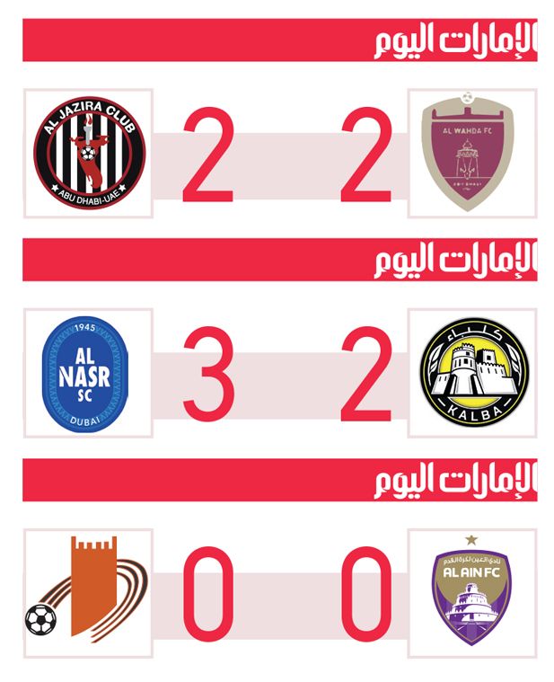 الامارات | لا فائز في «ديربي أبوظبي».. وانتصار صعب لـ «العميد»