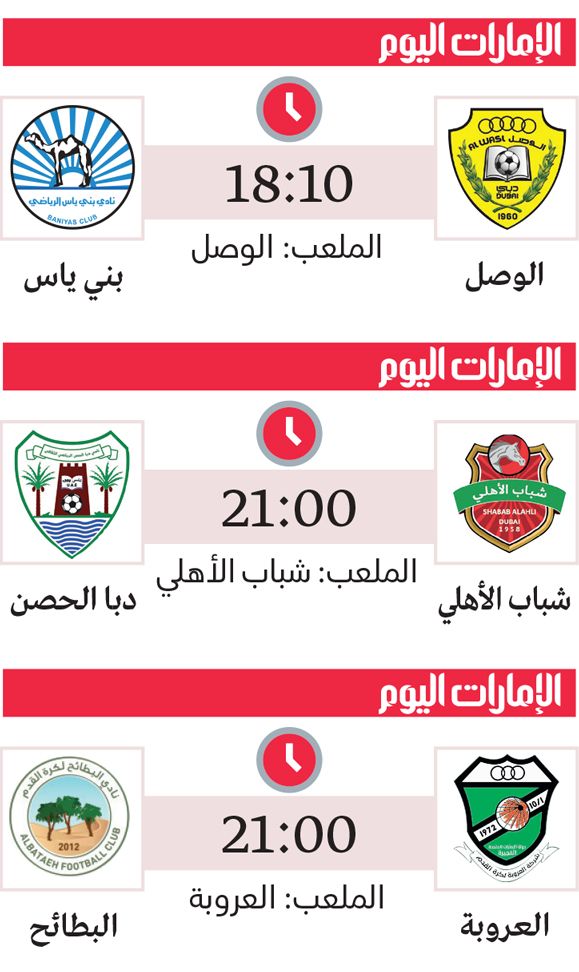الامارات | البطاقة الآسيوية تغري الوصل.. ومباراة «احتفالية» لشباب الأهلي