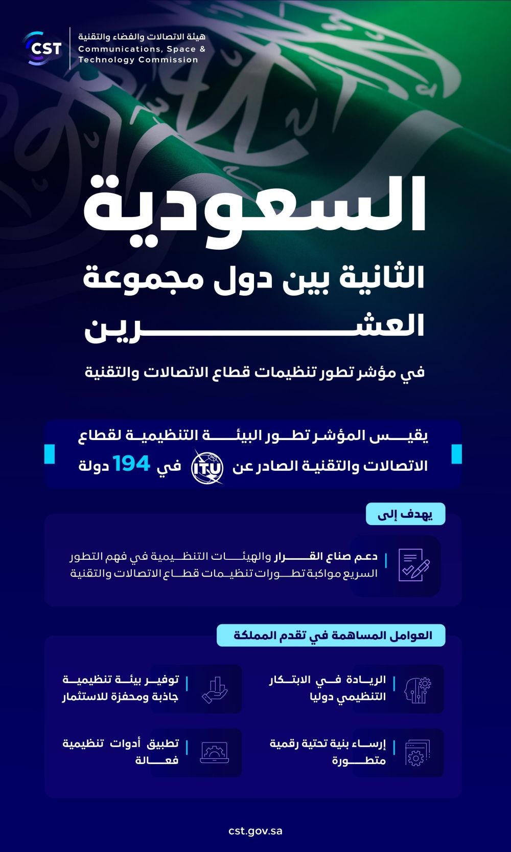 إنجاز جديد.. المملكة الثانية على دول مجموعة العشرين بمؤشر الاتصالات