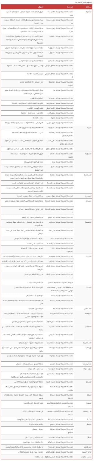 المدارس المصرية اليابانية.. تعرف على التخصصات والوظائف المطلوبة "صور"