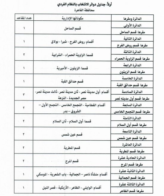 جدول النظام الفردى لانتخابات البرلمان بالقاهرة وفقا للمشروع المقدم للنواب