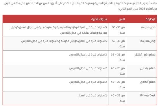 المدارس المصرية اليابانية.. تعرف على التخصصات والوظائف المطلوبة "صور"