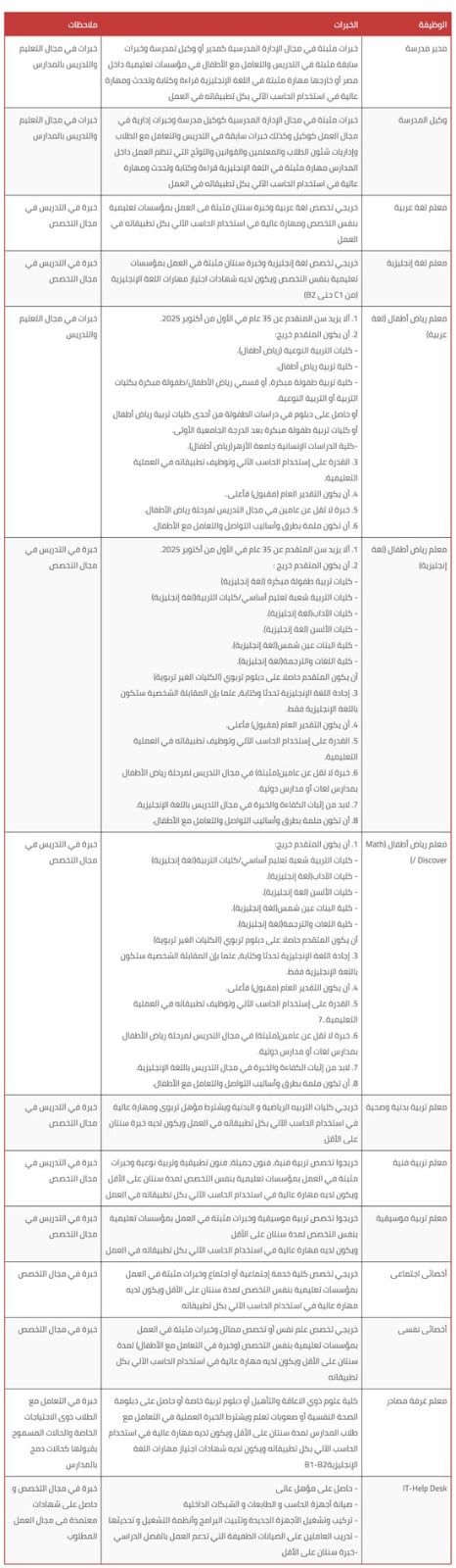 المدارس المصرية اليابانية.. تعرف على التخصصات والوظائف المطلوبة "صور"