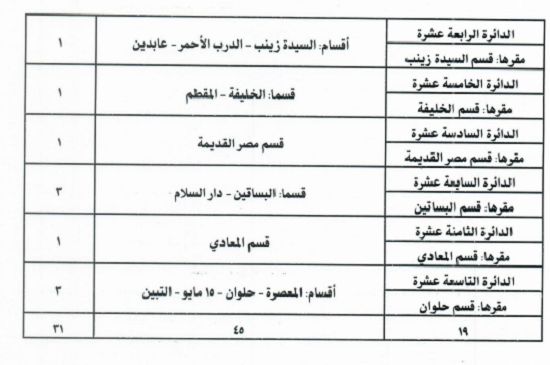 جدول النظام الفردى لانتخابات البرلمان بالقاهرة وفقا للمشروع المقدم للنواب
