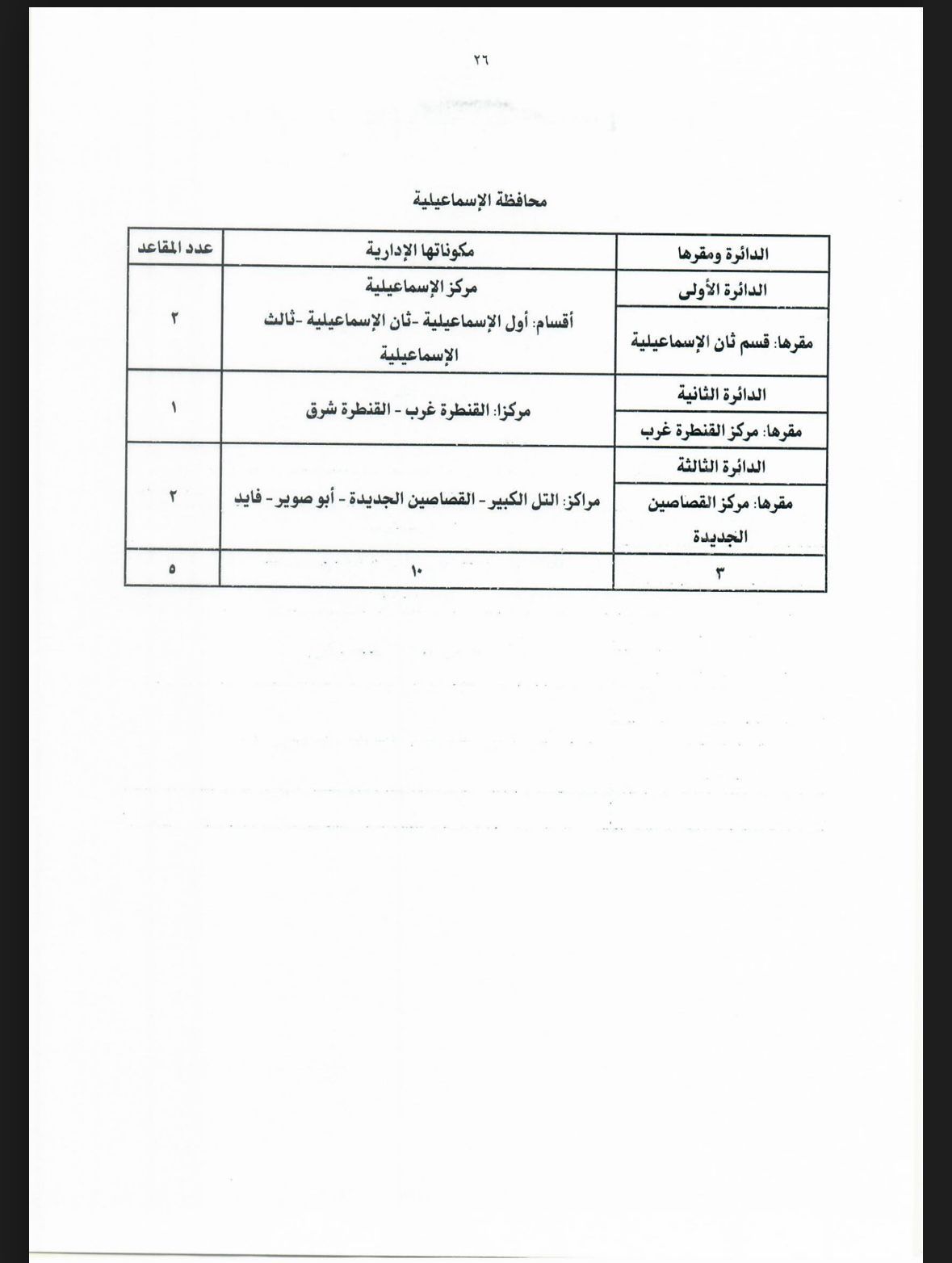 جداول تقسيم الدوائر الانتخابية لمجلس النواب بالنظامين الفردى والقائمة