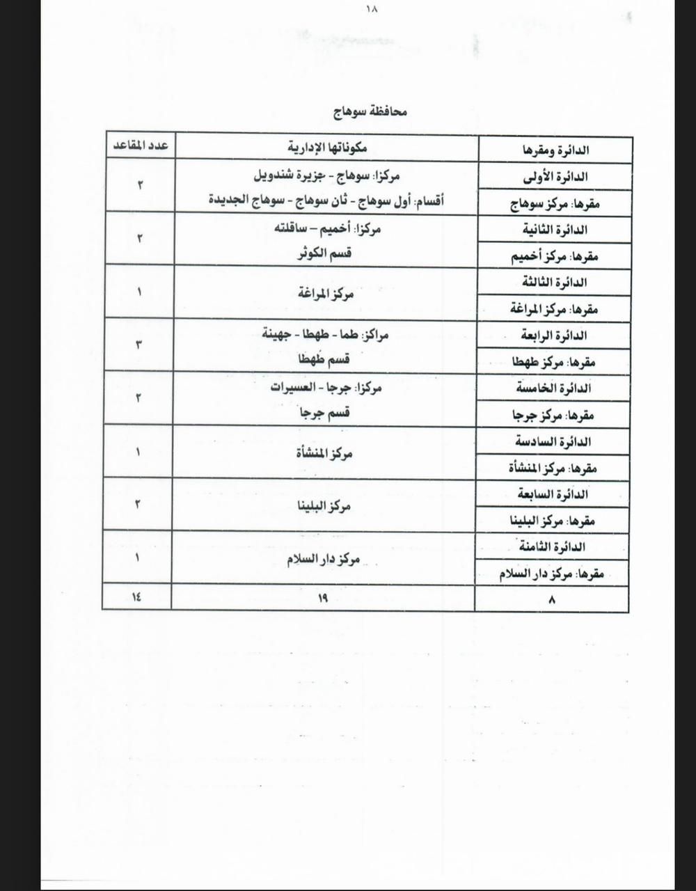 جداول تقسيم الدوائر الانتخابية لمجلس النواب بالنظامين الفردى والقائمة