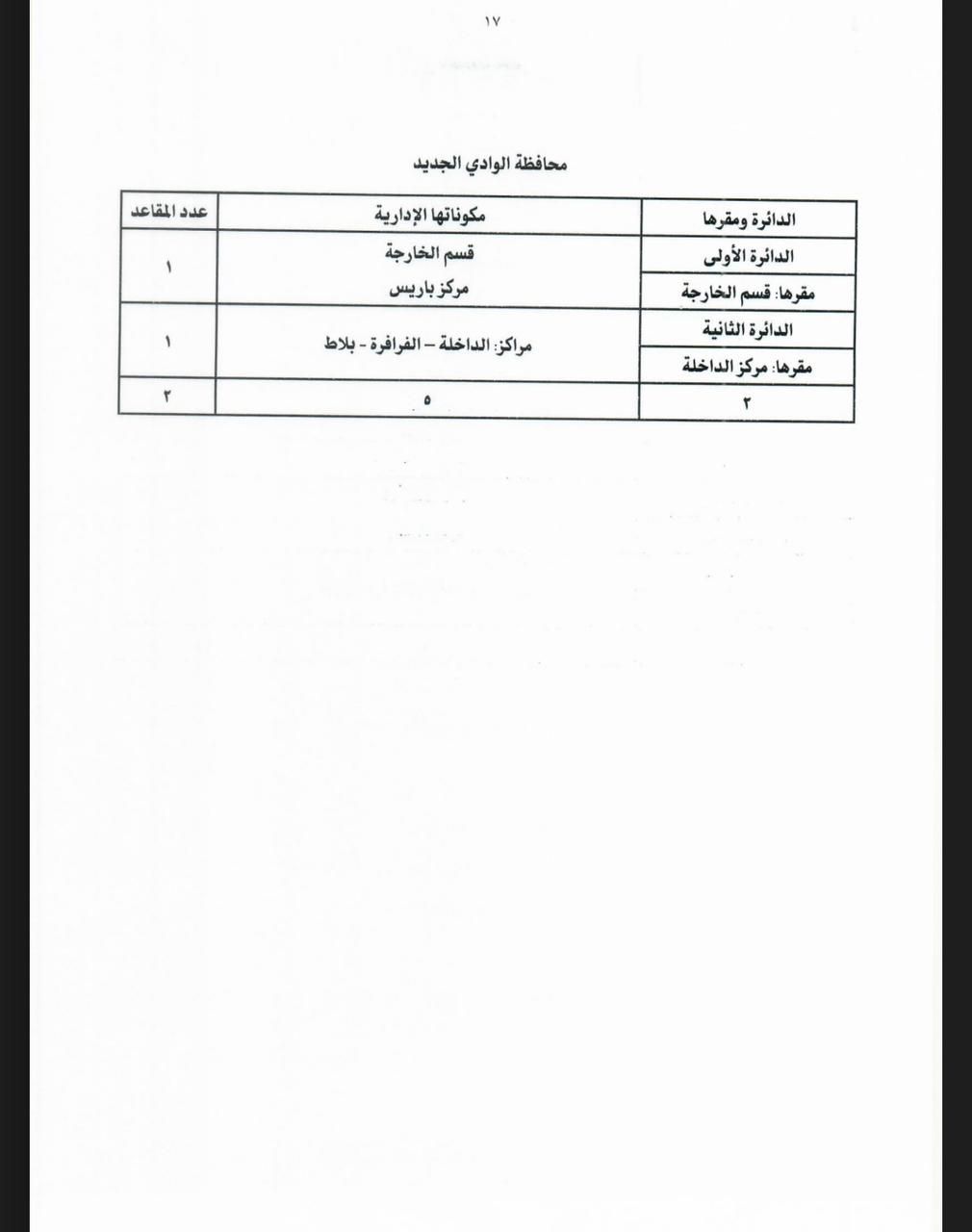 جداول تقسيم الدوائر الانتخابية لمجلس النواب بالنظامين الفردى والقائمة