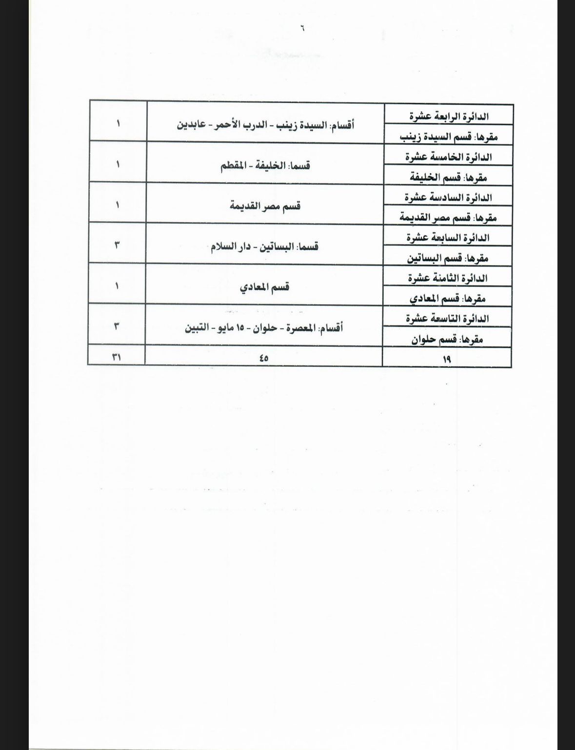 جداول تقسيم الدوائر الانتخابية لمجلس النواب بالنظامين الفردى والقائمة