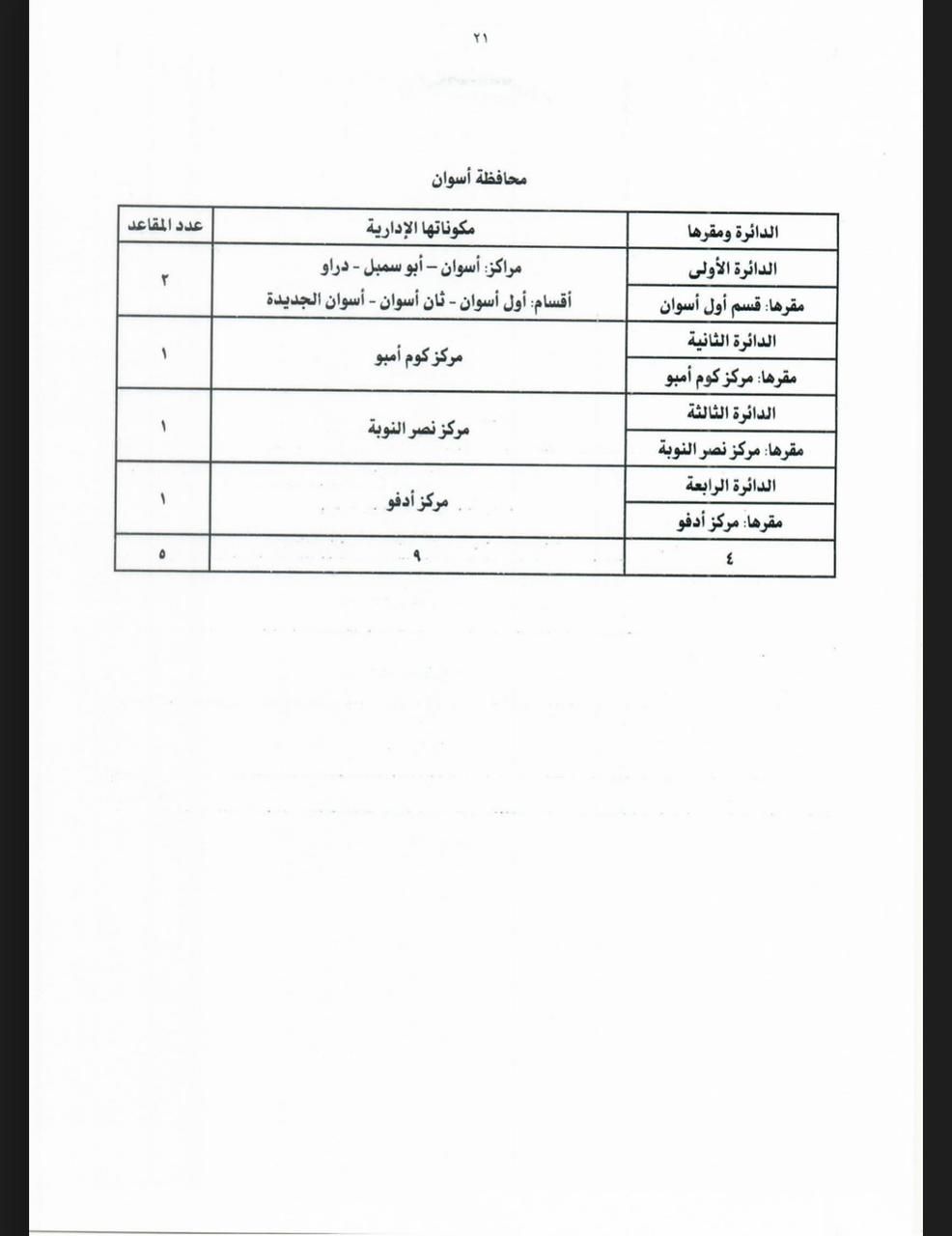 جداول تقسيم الدوائر الانتخابية لمجلس النواب بالنظامين الفردى والقائمة