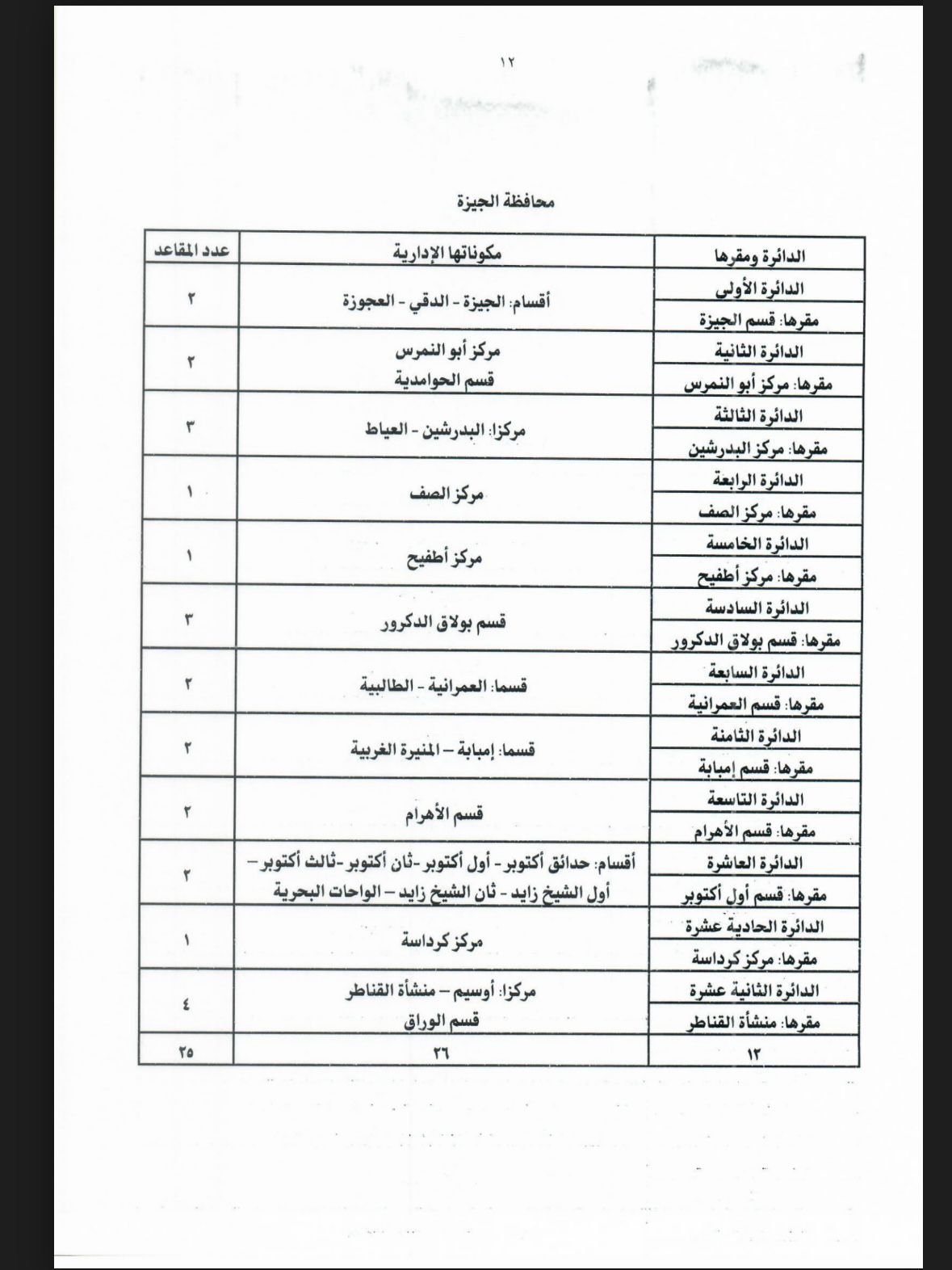 جداول تقسيم الدوائر الانتخابية لمجلس النواب بالنظامين الفردى والقائمة