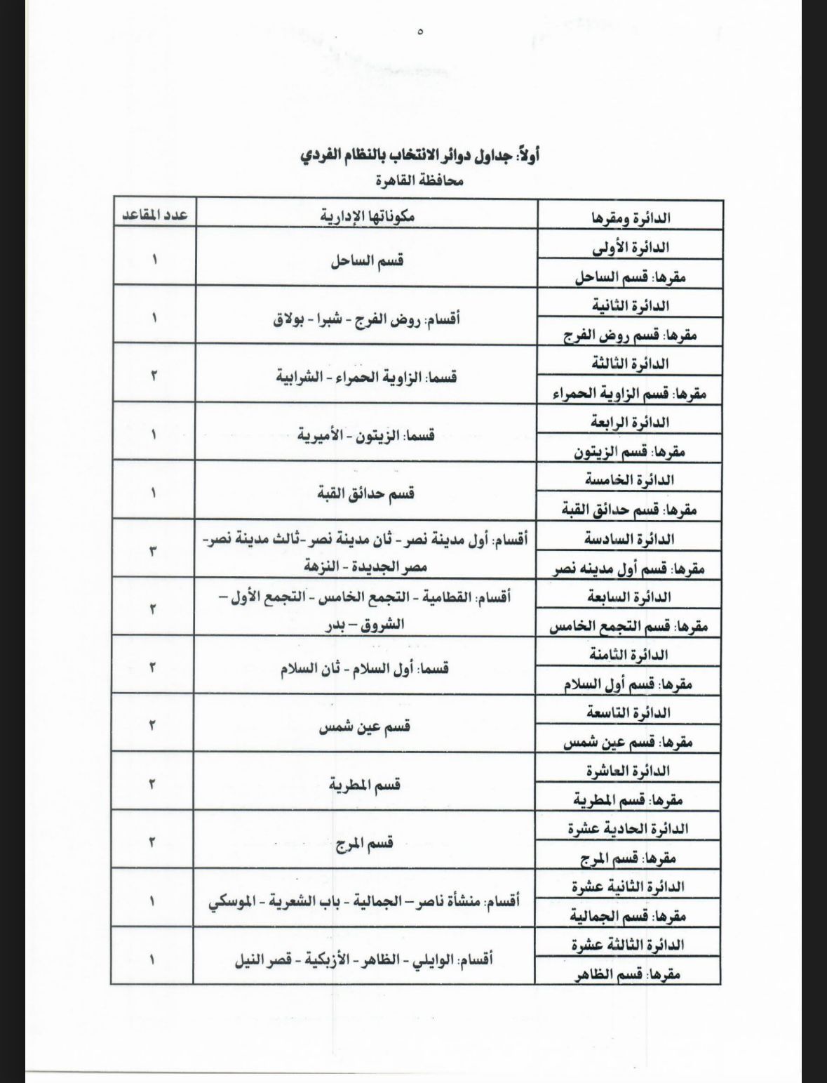 جداول تقسيم الدوائر الانتخابية لمجلس النواب بالنظامين الفردى والقائمة