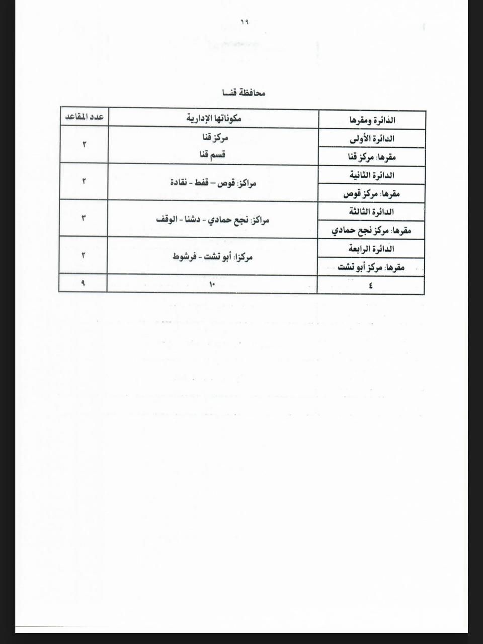 جداول تقسيم الدوائر الانتخابية لمجلس النواب بالنظامين الفردى والقائمة