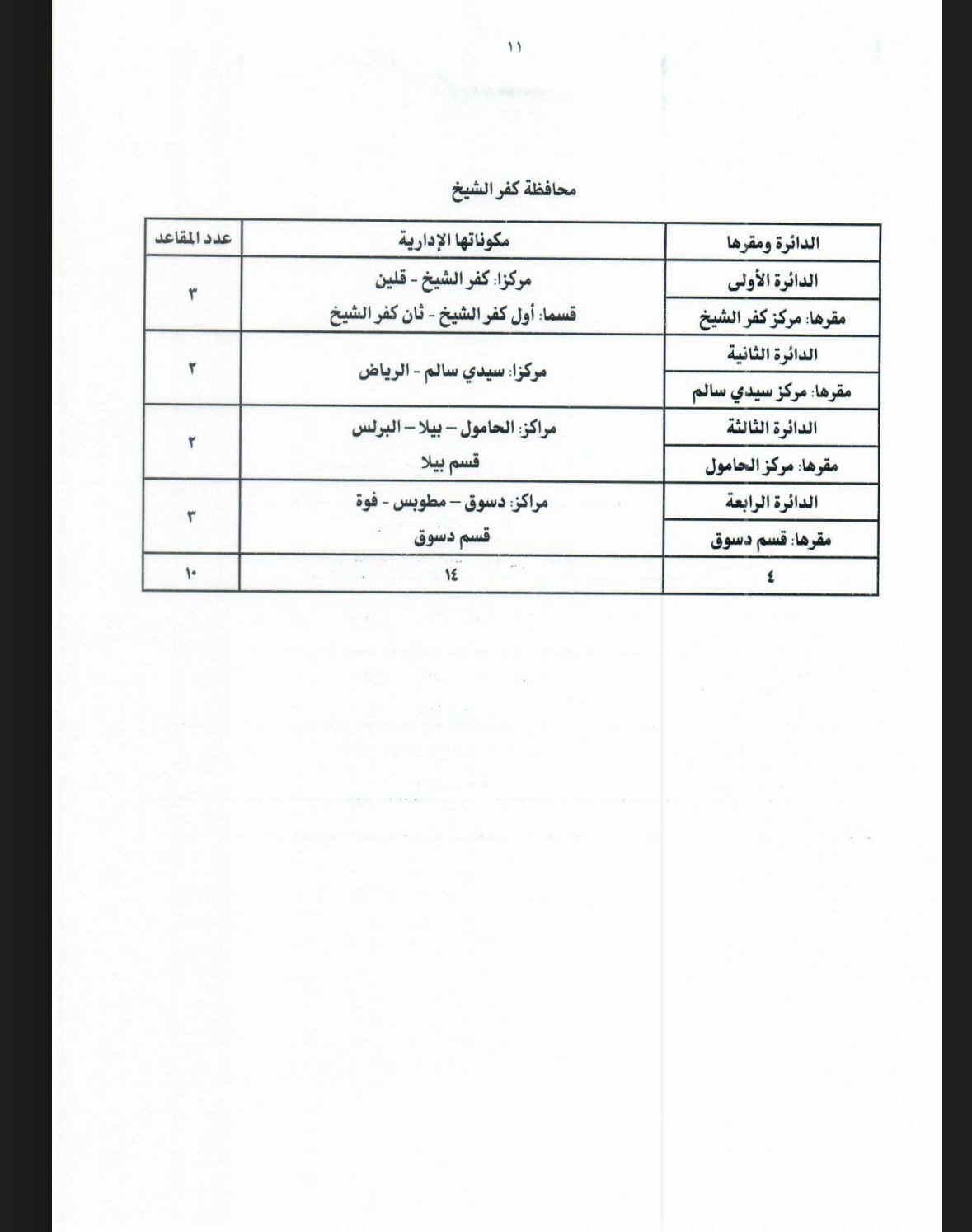 جداول تقسيم الدوائر الانتخابية لمجلس النواب بالنظامين الفردى والقائمة