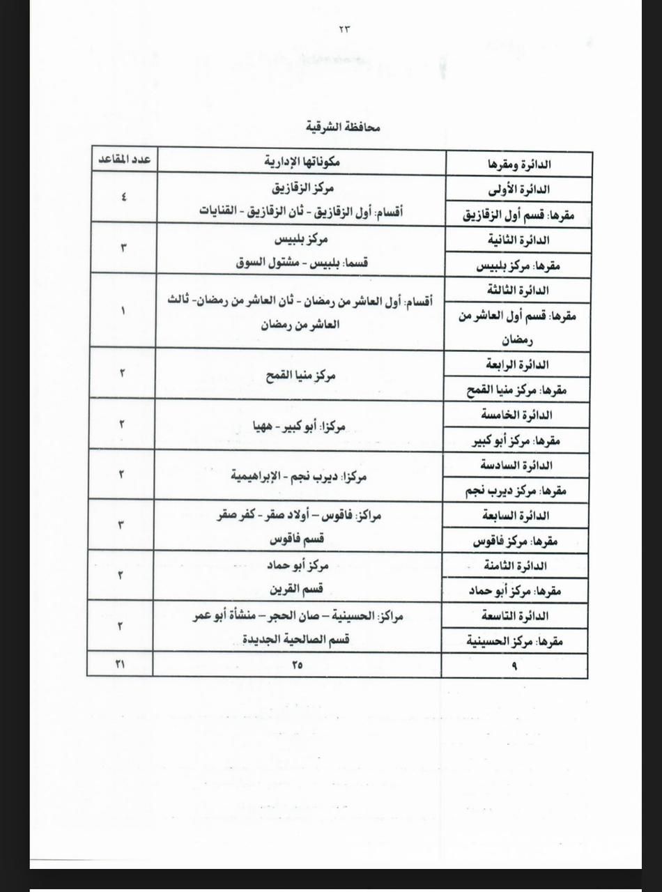 جداول تقسيم الدوائر الانتخابية لمجلس النواب بالنظامين الفردى والقائمة