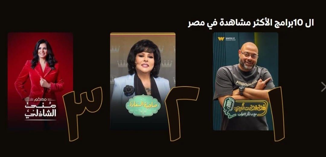 برنامج "فضفضت أوى" يتصدر الأكثر مشاهدة على Watch it بعد عرض حلقته الأولى