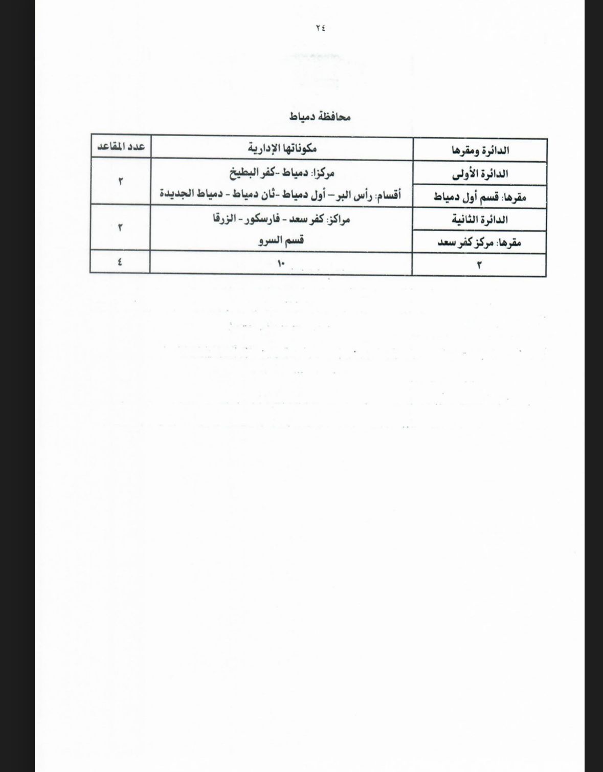 جداول تقسيم الدوائر الانتخابية لمجلس النواب بالنظامين الفردى والقائمة